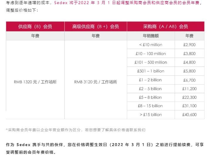 2022年SEDEX会员费上调